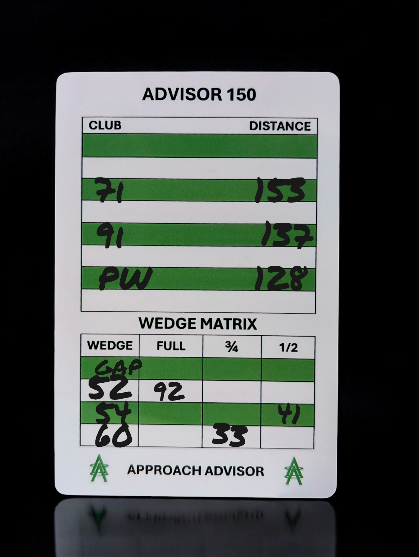 Advisor 150 Twosome Bundle