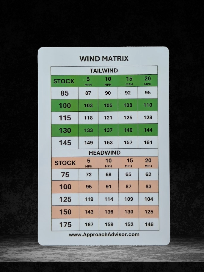 Advisor 150 Twosome Bundle
